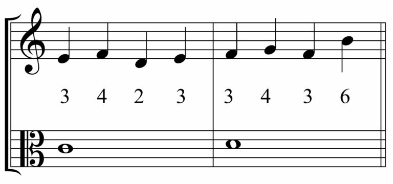 Lire la suite à propos de l’article La structure d’une fugue de Bach